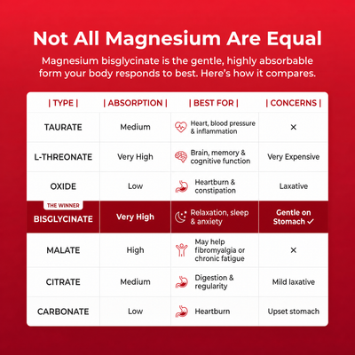 Yuki® Magnesium Bisglycinate Gummies