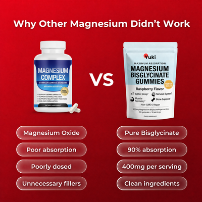 Yuki® Magnesium Bisglycinate Gummies
