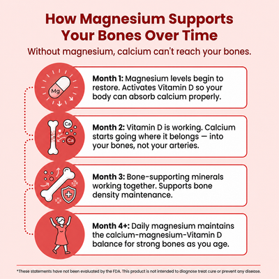 Yuki® Magnesium Bisglycinate Gummies