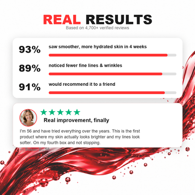 Astaxanthin Glass Ampoules